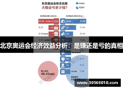 北京奥运会经济效益分析：是赚还是亏的真相