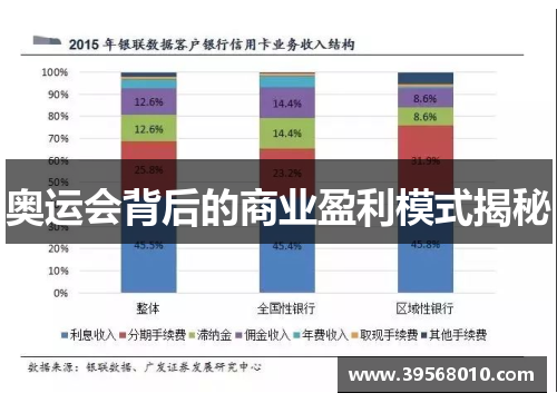 奥运会背后的商业盈利模式揭秘